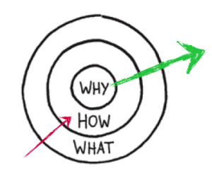 blog-start_with_why